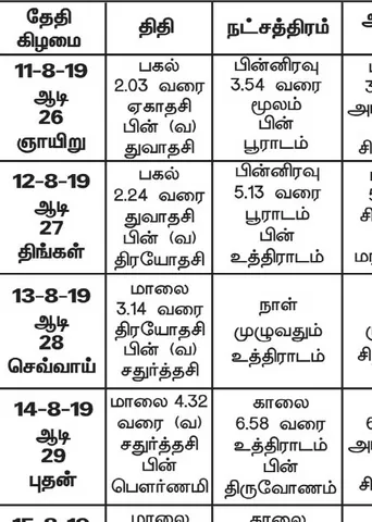 பஞ்சாங்க ஆன்மிகக் குறிப்புகள்!	