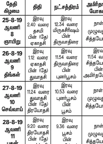 பஞ்சாங்க ஆன்மிகக் குறிப்புகள்!