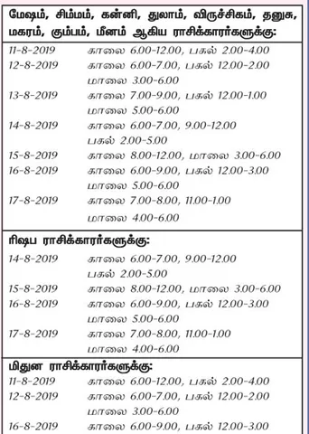 இந்த வாரத்தில் அனுகூலமான  நாளும், நேரமும் 11-8-2019 முதல் 17-8-2019 வரை