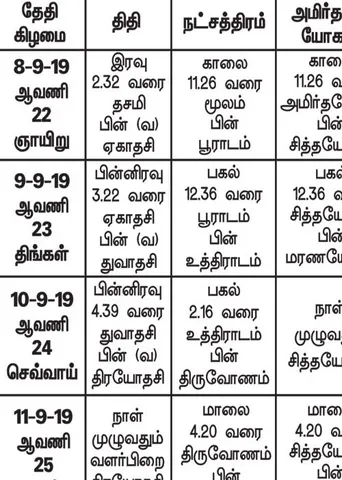 பஞ்சாங்க ஆன்மிகக் குறிப்புகள்!	
