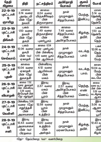 பஞ்சாங்க ஆன்மிகக் குறிப்புகள்!	
