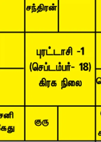 புரட்டாசி மாத வானிலை -ஆர். மகாலட்சுமி