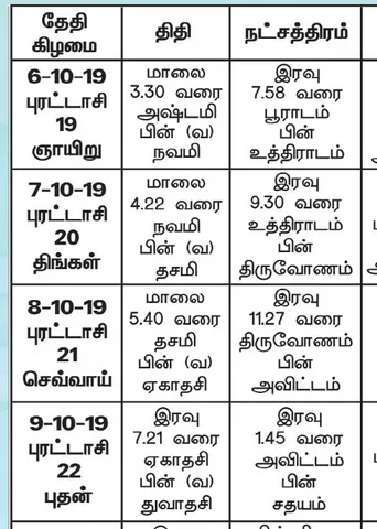 பஞ்சாங்க ஆன்மிகக் குறிப்புகள்!	