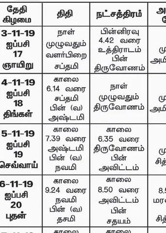 பஞ்சாங்க ஆன்மிகக் குறிப்புகள்!	