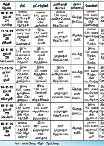 ஜோதிடபானு "அதிர்ஷ்டம்' சி. சுப்பிரமணியம் பதில்கள்