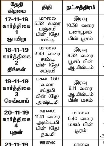 பஞ்சாங்க ஆன்மிகக் குறிப்புகள்!	