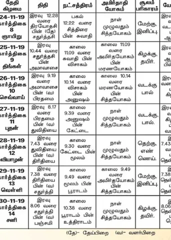 பஞ்சாங்க ஆன்மிகக் குறிப்புகள்!	
