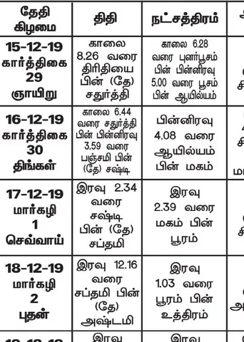 பஞ்சாங்க ஆன்மிகக் குறிப்புகள்!