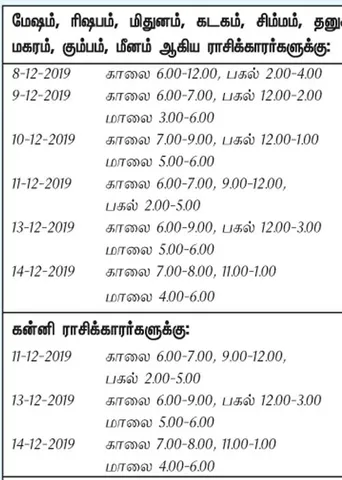 இந்த வாரத்தில் அனுகூலமான நாளும், நேரமும் 8-12-2019 முதல் 14-12-2019 வரை