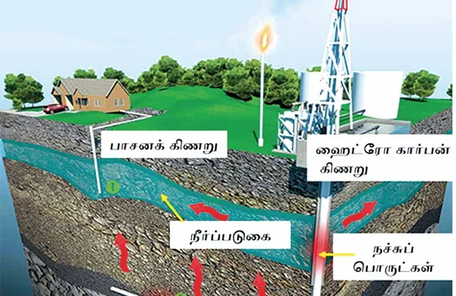 ஹைட்ரோ கார்பன் எடுத்தால் குடிக்க தண்ணீர் கிடைக்காது! அமெரிக்க ஆய்வு  -டாக்டர் அண்ணாமலை மகிழ்நன், Ph.D., ஆஸ்திரேலியா.