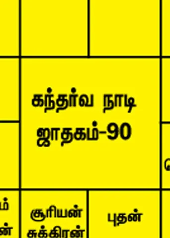 கந்தர்வ நாடி! 93