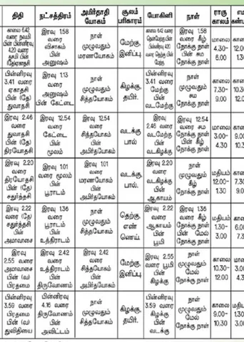 பஞ்சாங்க ஆன்மிகக் குறிப்புகள்!	