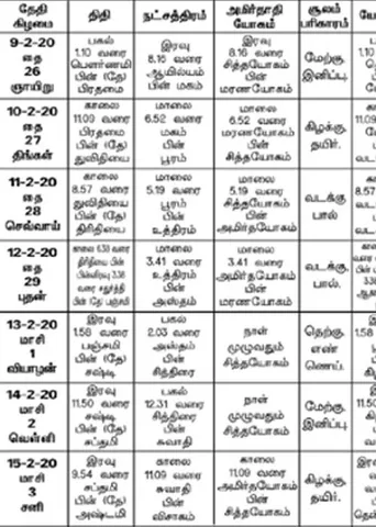 பஞ்சாங்க ஆன்மிகக் குறிப்புகள்!