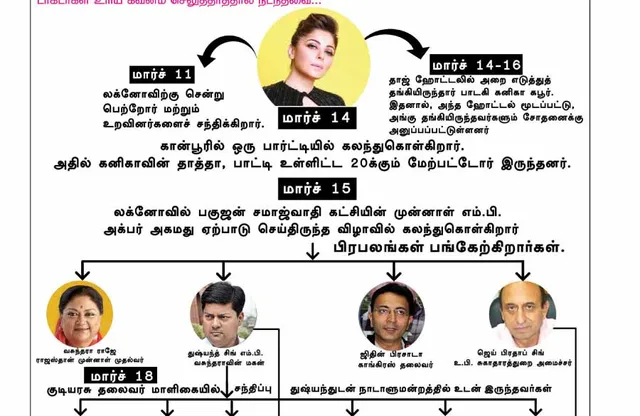 நாடாளுமன்றம்வரை கனிகா கொரோனா?