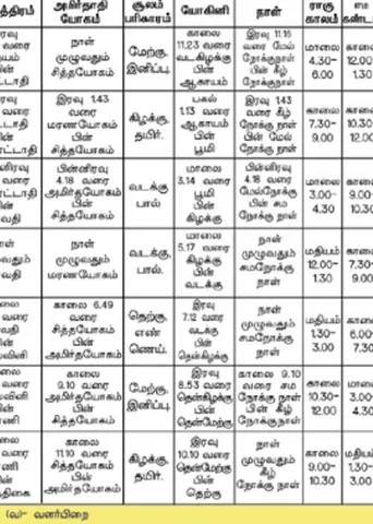 பஞ்சாங்க ஆன்மிகக் குறிப்புகள்!