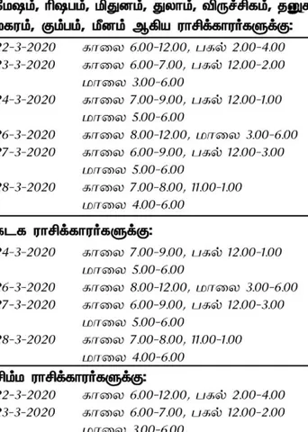 இந்த வாரத்தில் அனுகூலமான  நாளும், நேரமும் 22-3-2020 முதல் 28-3-2020 வரை