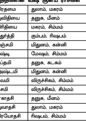 ஜாதகப் பலனைப் பொய்யாக்கும் திதி சூன்ய தோஷம்! -பிரசன்ன ஜோதிடர் ஐ. ஆனந்தி