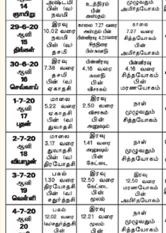 பஞ்சாங்க ஆன்மிகக் குறிப்புகள்!	