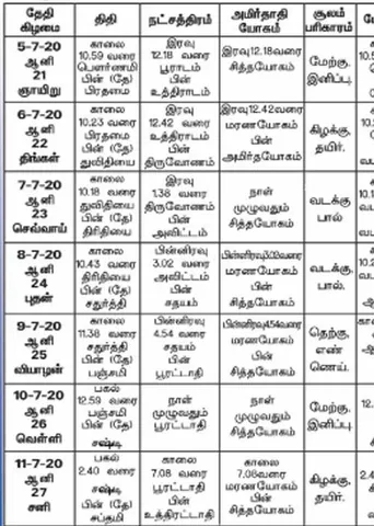 பஞ்சாங்க ஆன்மிகக் குறிப்புகள்!	