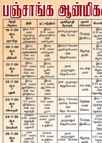 பஞ்சாங்க ஆன்மிகக் குறிப்புகள்!