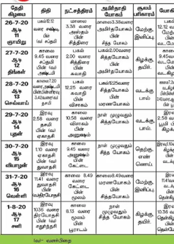 பஞ்சாங்க ஆன்மிகக் குறிப்புகள்!	