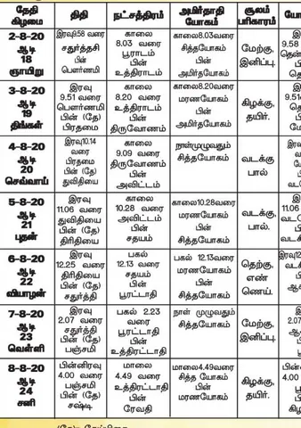 பஞ்சாங்க ஆன்மிகக் குறிப்புகள்!	