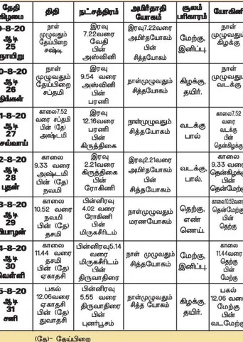 பஞ்சாங்க ஆன்மிகக் குறிப்புகள்!	