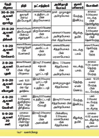 பஞ்சாங்க ஆன்மிகக் குறிப்புகள்!