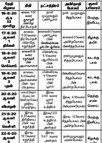 பஞ்சாங்க ஆன்மிகக் குறிப்புகள்!	