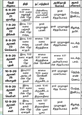 பஞ்சாங்க ஆன்மிகக் குறிப்புகள்!