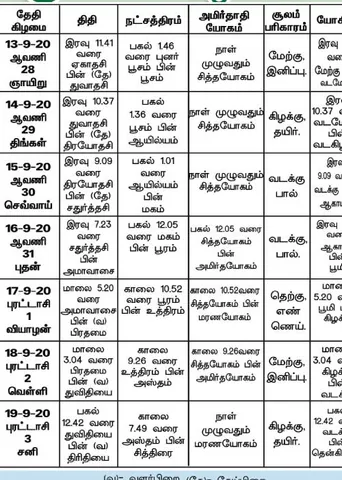 பஞ்சாங்க ஆன்மிகக் குறிப்புகள்!	