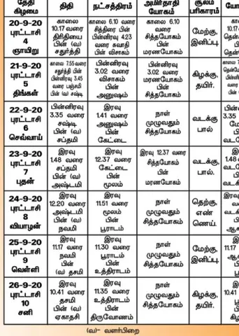 பஞ்சாங்க ஆன்மிகக் குறிப்புகள்!	