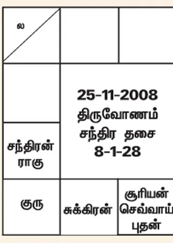 ஜோதிடபானு "அதிர்ஷ்டம்' சி. சுப்பிரமணியம் பதில்கள்