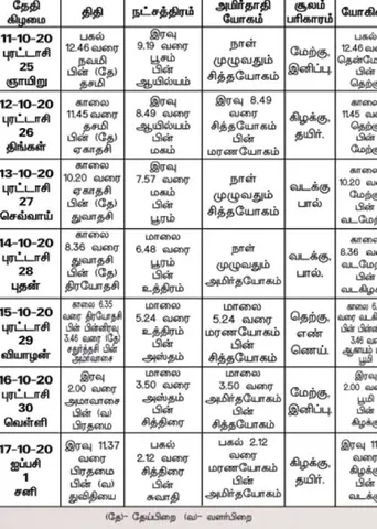 பஞ்சாங்க ஆன்மிகக் குறிப்புகள்!	