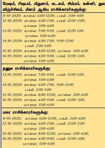 இந்த வாரத்தில்  அனுகூலமான நாளும், நேரமும் 11-10-2020 முதல் 17-10-2020 வரை
