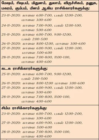 இந்த வாரத்தில்  அனுகூலமான நாளும், நேரமும் 22-11-2020 முதல் 28-11-2020 வரை