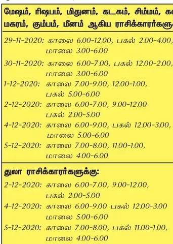இந்த வாரத்தில்  அனுகூலமான நாளும், நேரமும்