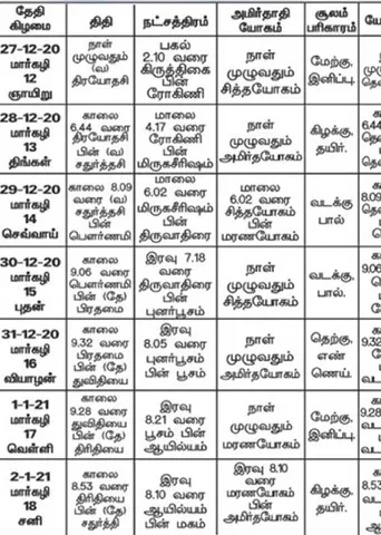 பஞ்சாங்க ஆன்மிகக் குறிப்புகள்