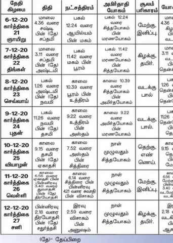பஞ்சாங்க ஆன்மிகக் குறிப்புகள்