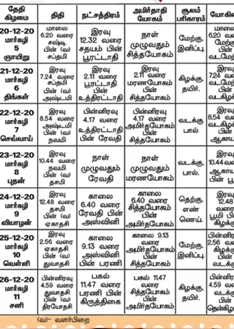 பஞ்சாங்க ஆன்மிகக் குறிப்புகள்	