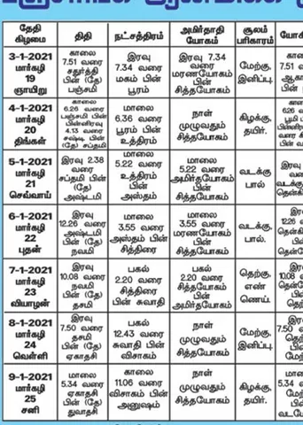 பஞ்சாங்க ஆன்மிகக் குறிப்புகள்