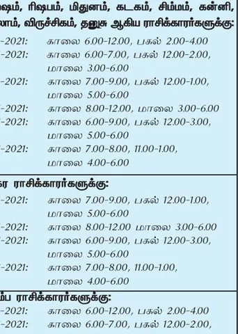 இந்த வாரத்தில் அனுகூலமான நாளும், நேரமும் 3-1-2021 முதல் 9-1-2021 வரை