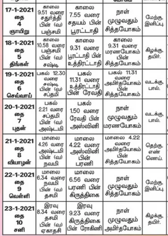 பஞ்சாங்க ஆன்மிகக் குறிப்புகள்!