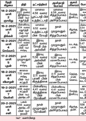 பஞ்சாங்க ஆன்மிகக் குறிப்புகள்!