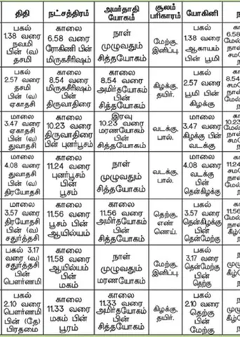 பஞ்சாங்க ஆன்மிகக் குறிப்புகள்!