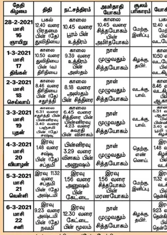 பஞ்சாங்க ஆன்மிகக் குறிப்புகள்!