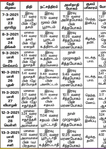பஞ்சாங்க ஆன்மிகக் குறிப்புகள்!
