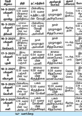 பஞ்சாங்க ஆன்மிகக் குறிப்புகள்!