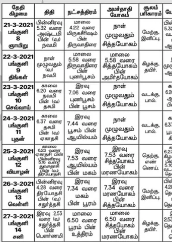 பஞ்சாங்க ஆன்மிகக் குறிப்புகள்!
