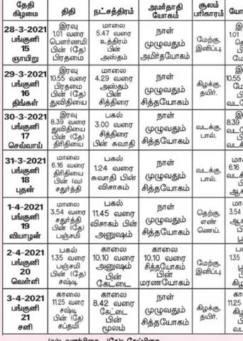 பஞ்சாங்க ஆன்மிகக் குறிப்புகள்!